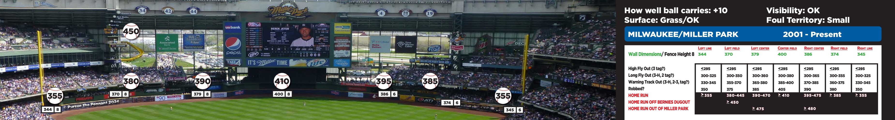 2023-Present Ball Park Walls, 2024 Edition 2023-Present Ball Park Walls, 2024 Edition